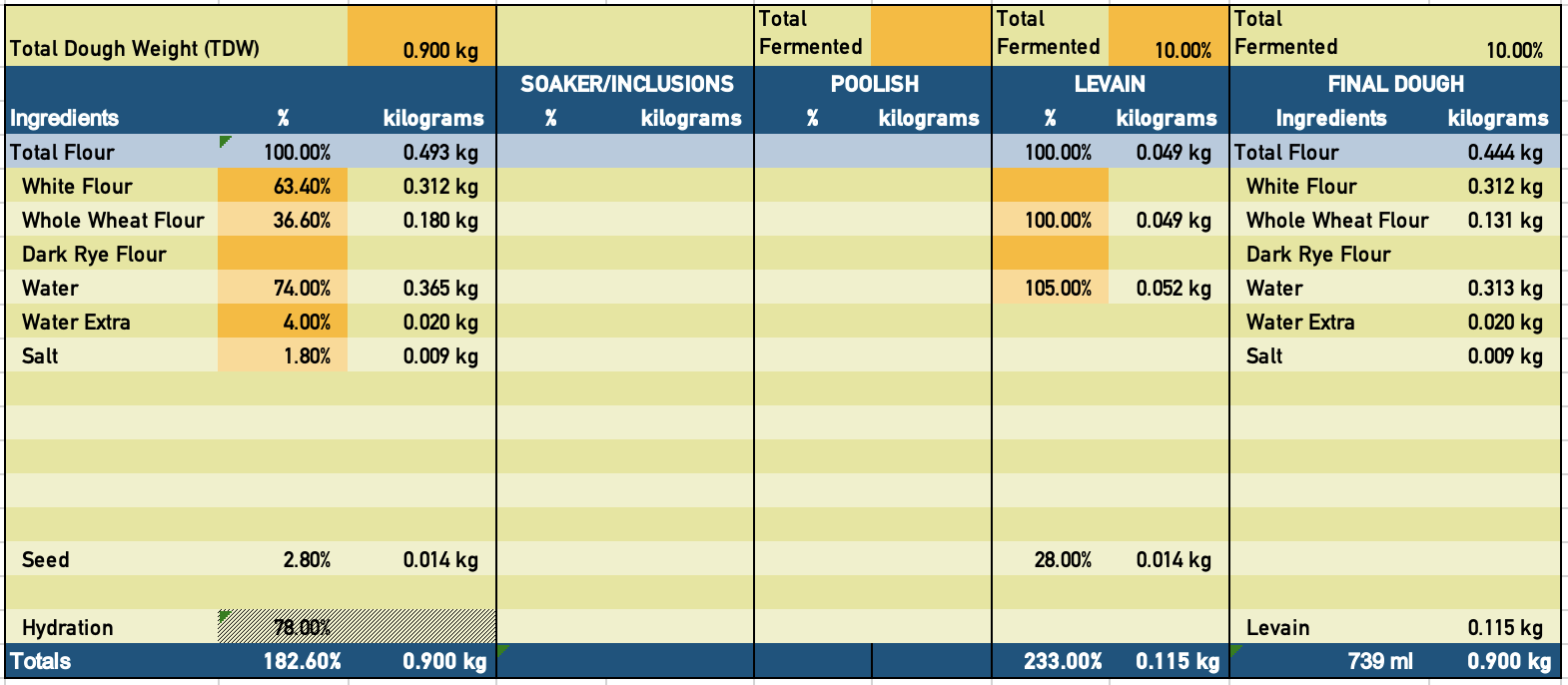 Modified Tartine formula